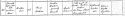 Martha Jane Rostron - Birth Record