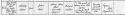 Mary Ann Stott - Birth Record