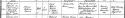 Herbert William Farrar - Death Record